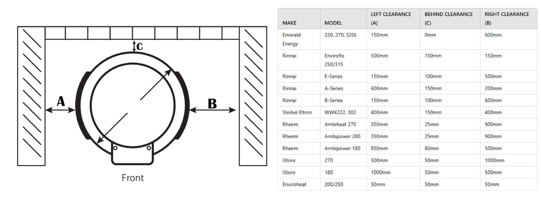 Heat Pump Hot Water System Clearances