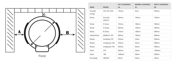 Heat Pump Hot Water System Clearances